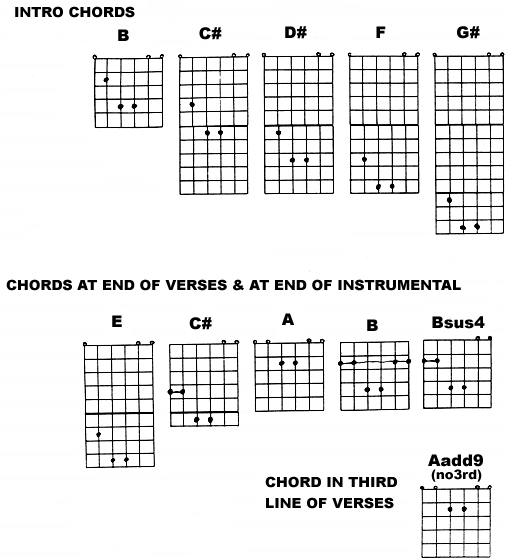 chord charts
